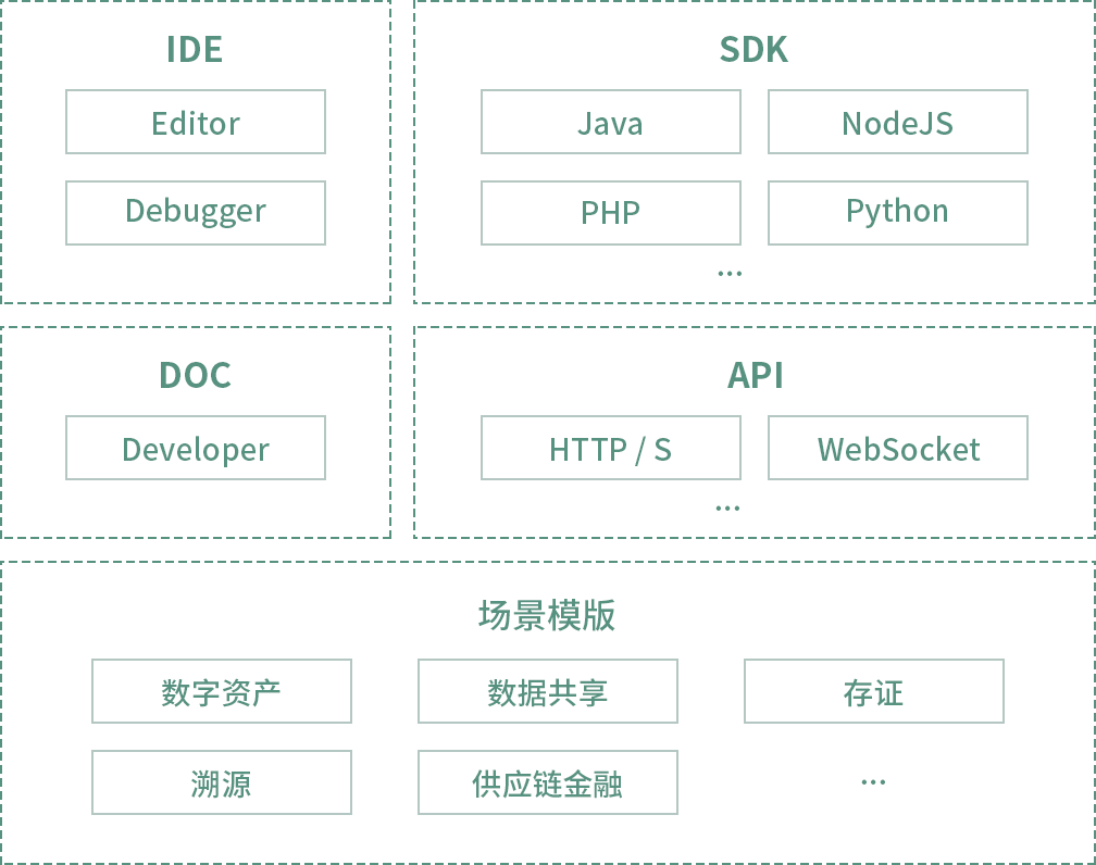 易用性